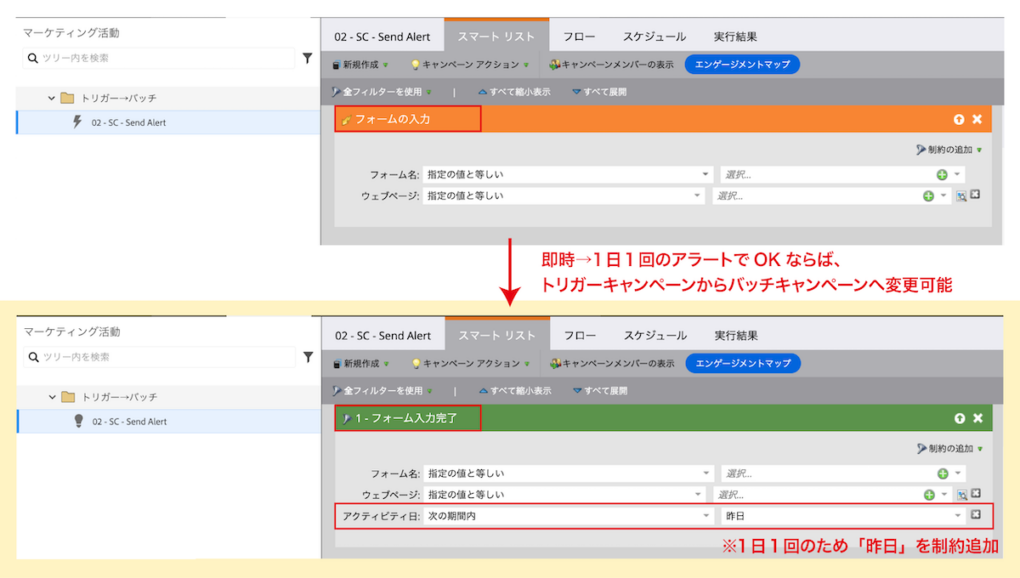 即時ではなく1日1回のアラートでOKならば、トリガーキャンペーンからバッチキャンペーンへ変更可能　＊1日1回のため「昨日」を制約追加